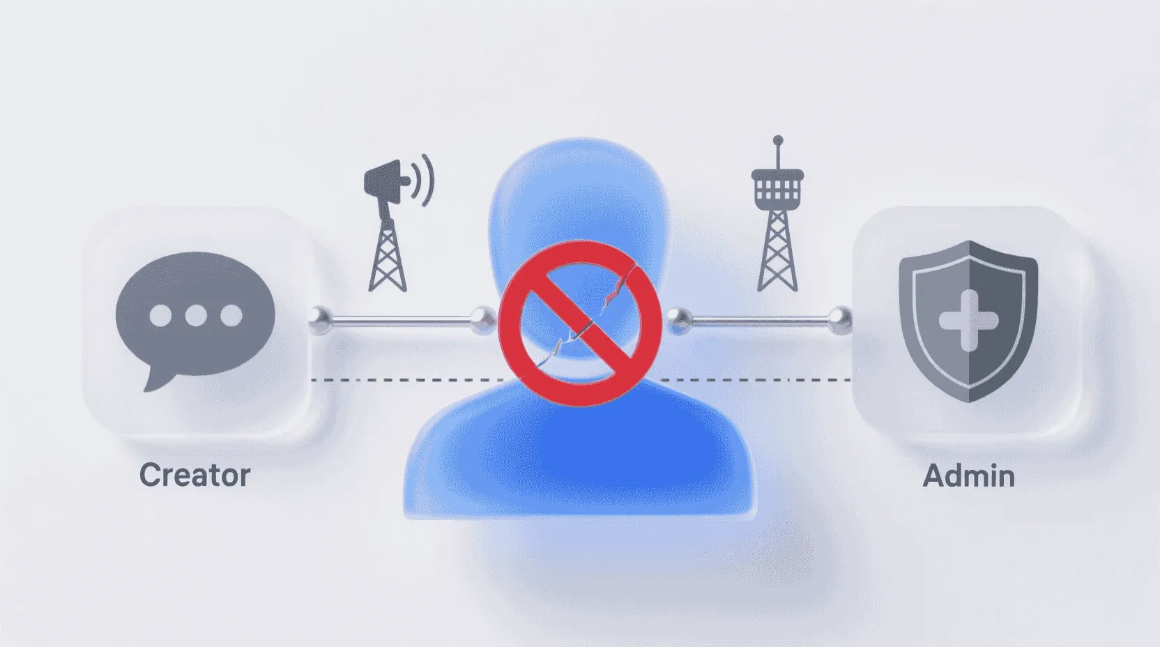 账号被封后为何管理员权限会同步丢失？